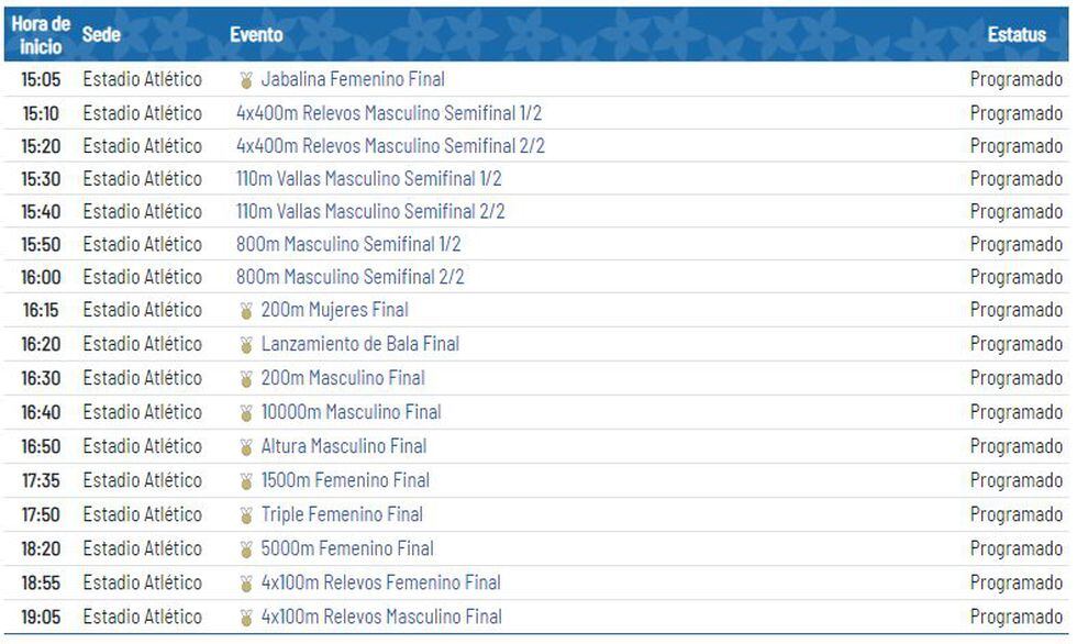 Atletismo en Lima 2019 | Programación del día.