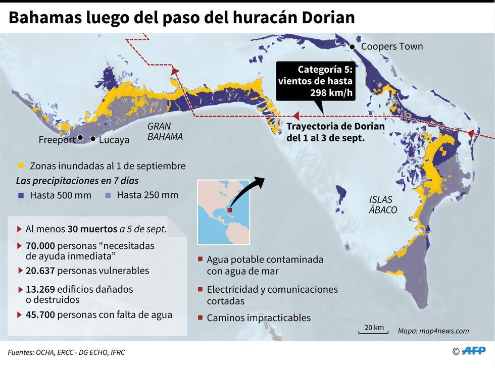 Infografía que muestra los principales daños del huracán Dorian en Bahamas. (AFP)