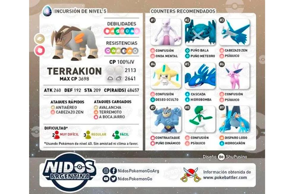 Estos son los Pokémon que debes usar para enfrentarte a Terrakion. (Foto: Nintendo)