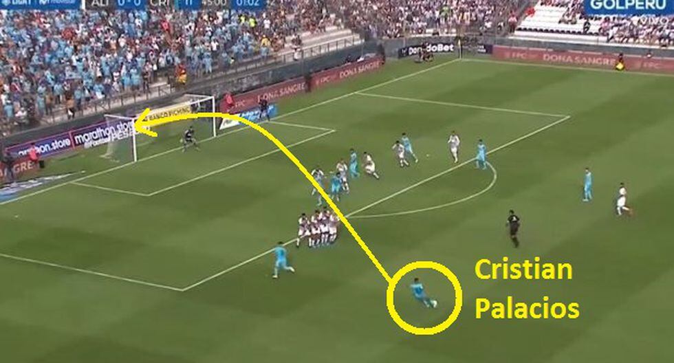 Cristian Palacios en el Alianza Lima vs Sporting Cristal por primera semifinal de Liga 1