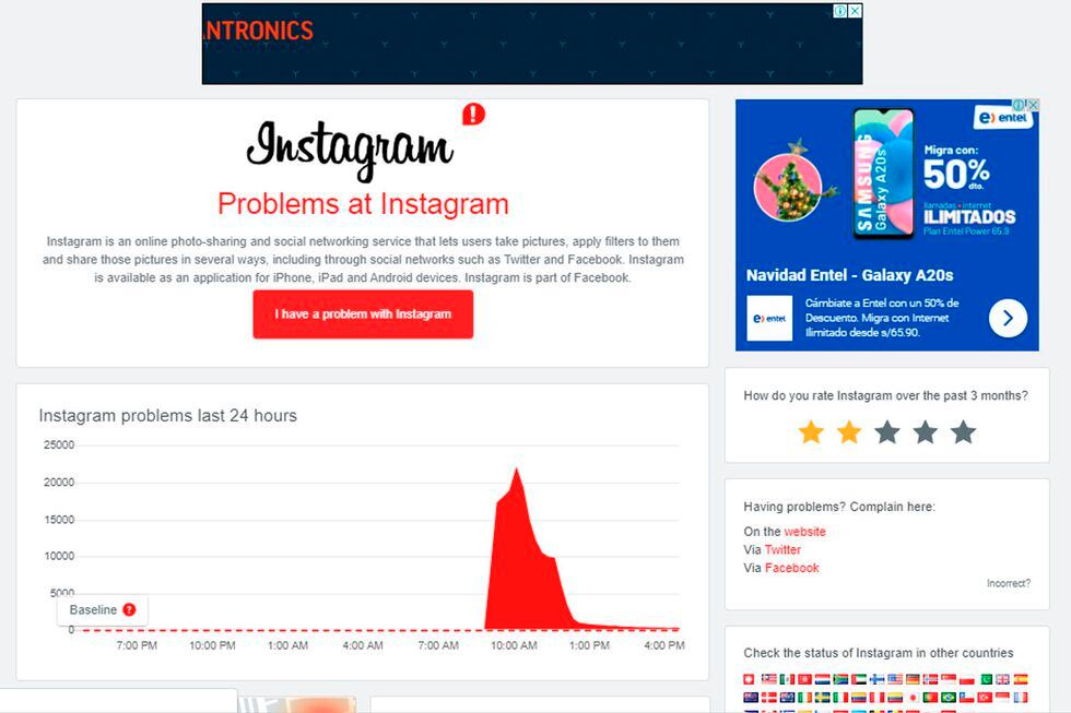Instagram también reportó una caída sustencial a primeras horas de la mañana. (Foto: Downdetector)