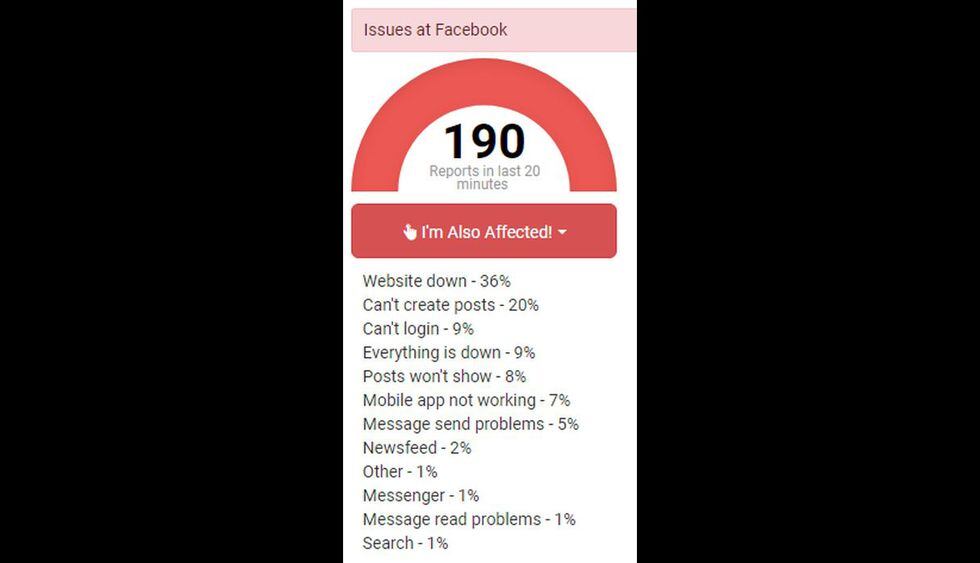 Caída de Facebook (Fuente: outage.report)